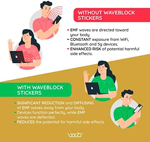 WAVEBLOCK GENUL 3, autocolant pentru protecție pentru AirPods, a treia generație, Block Blocker pentru AirPods, reducerea scutului